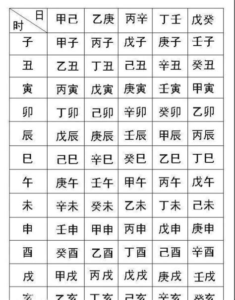 農曆生辰八字查詢|免費農曆生日算命，從農曆出生日期看命運，農曆八字算命免費詳批